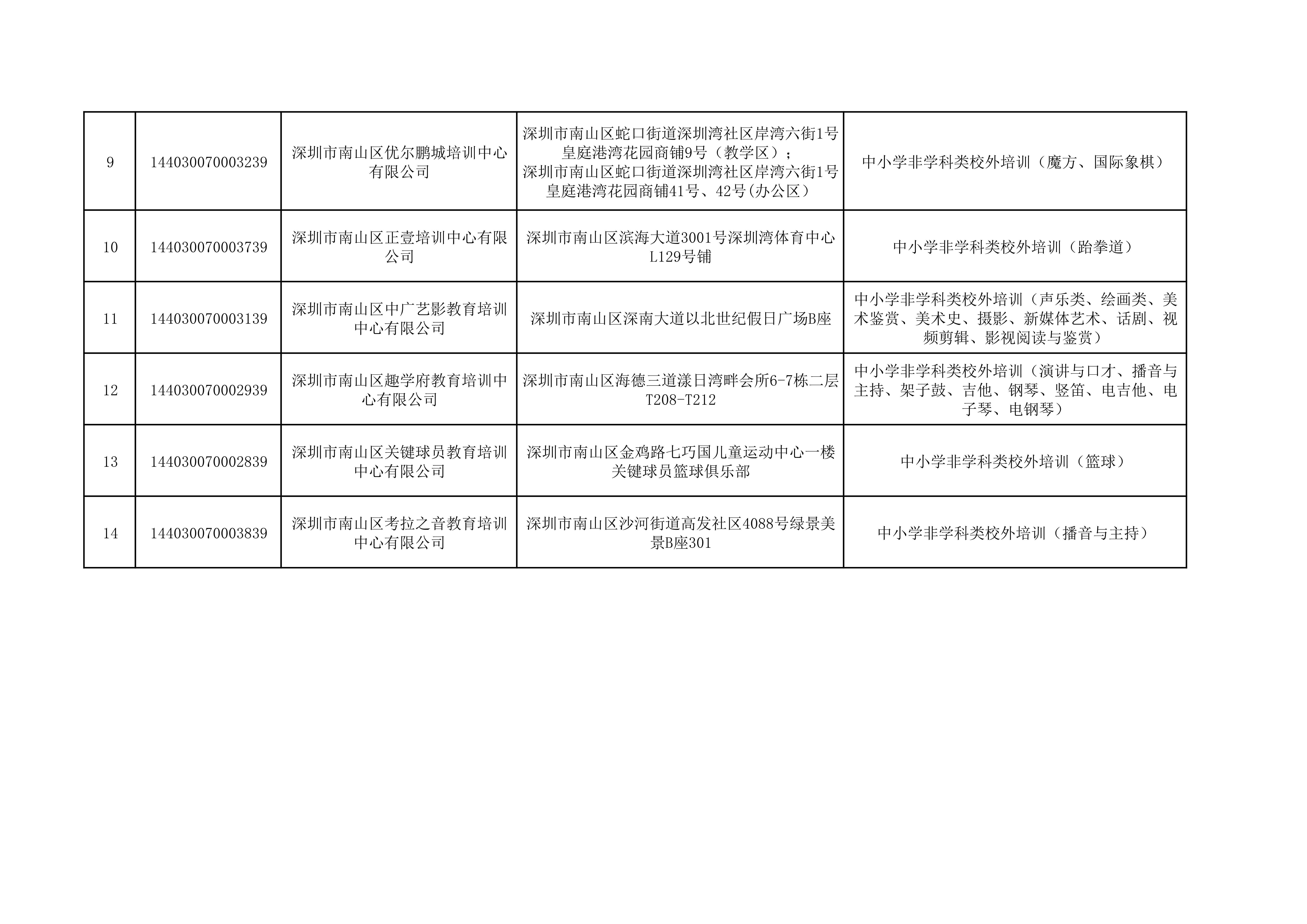 锡山区特殊教育事业单位最新发展规划