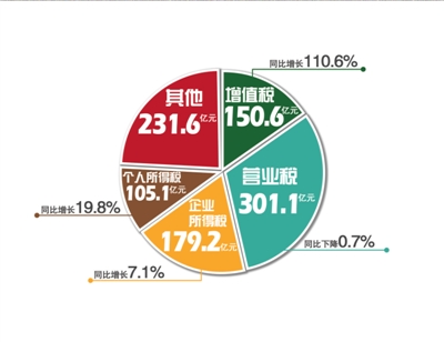 西安区财政局最新发展规划，构建现代化财政体系，推动区域经济发展